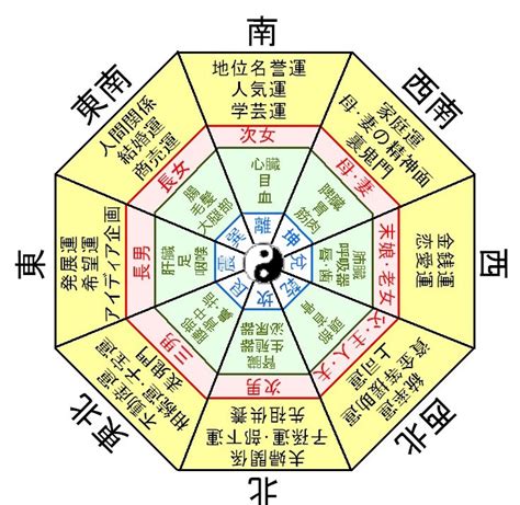 風水宅|風水玄関の方角・向き、場所は吉方位